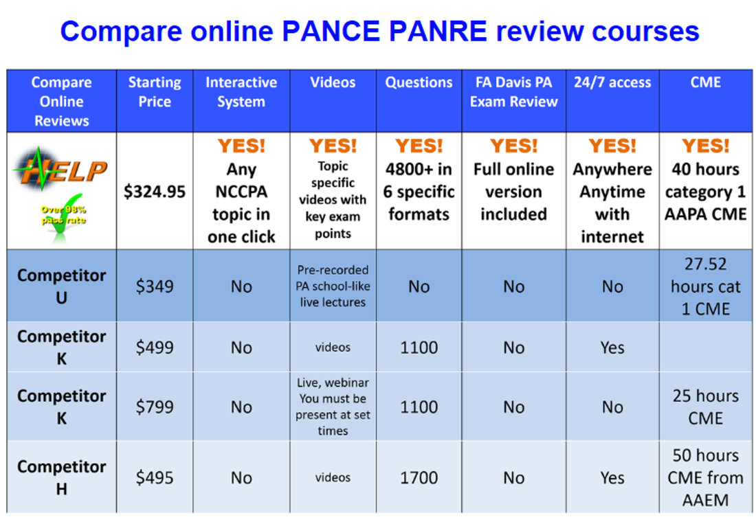 Compare Online PANCE PANRE PA Exam Review Courses