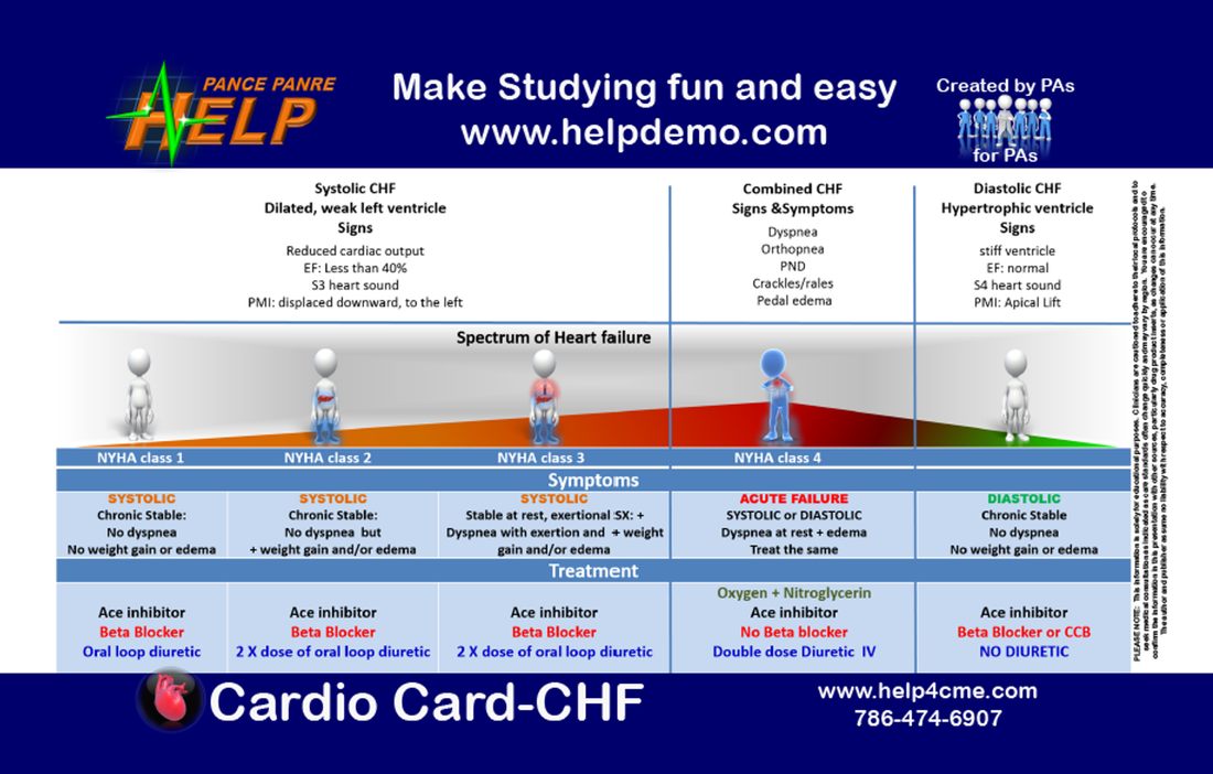 Free PANCE PANRE Study Cards: HELP: The best online PA exam review